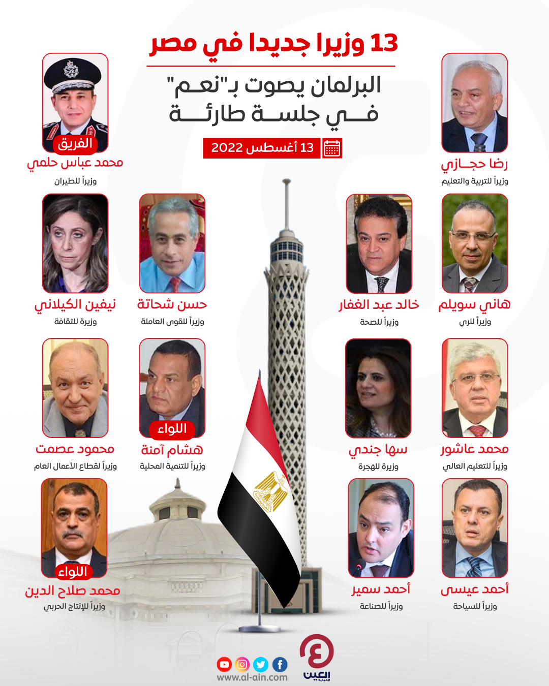 صورة كشف اسماء الوزراء الجدد في مصر ٢٠٢٢
