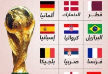 صورة هل خرجت المانيا من تصفيات كاس العالم 2022