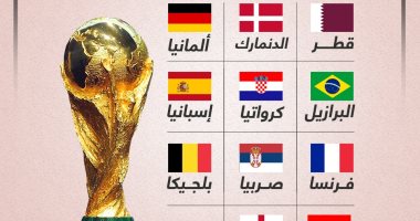 صورة هل خرجت المانيا من تصفيات كاس العالم 2022