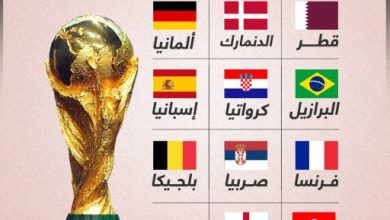 صورة منتخبات كأس العالم 2022