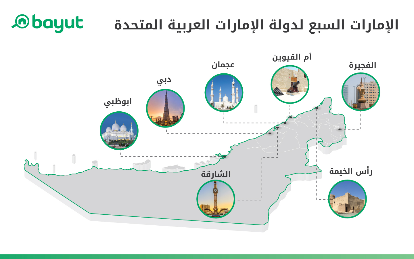 صورة كم عدد إمارات دولة الإمارات المتحدة