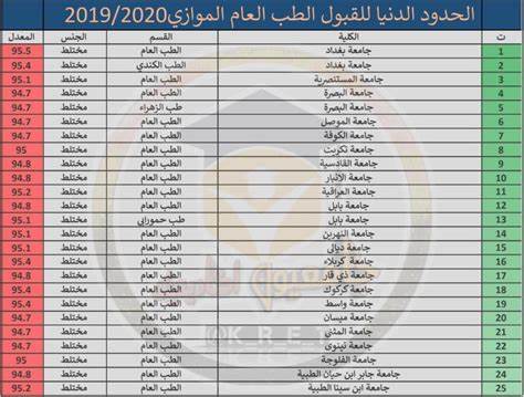 صورة معدلات القبول 2022 في العراق الادبي