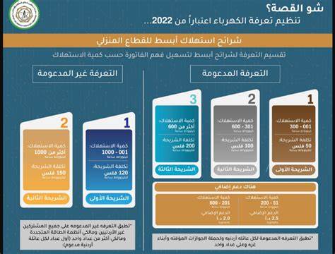 صورة رابط دعم الكهرباء في الأردن 2022 بالخطوات