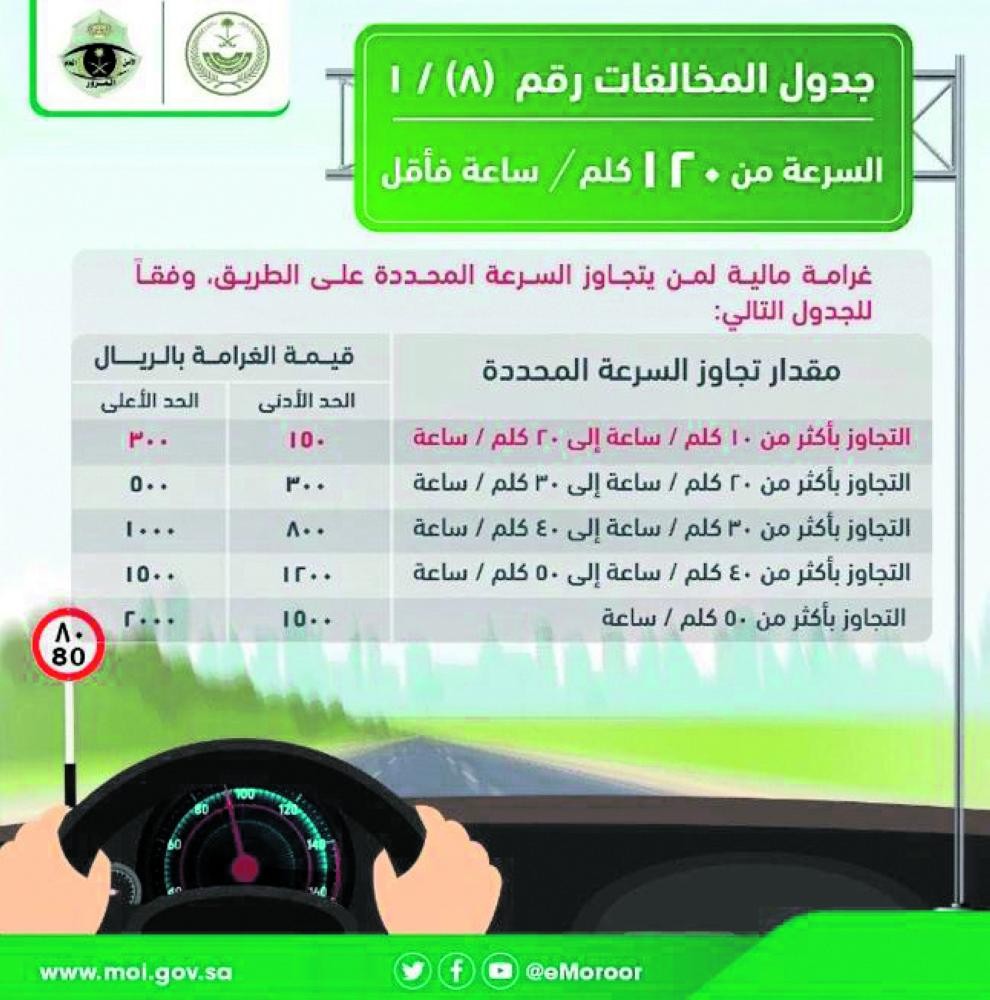 صورة أسعار المخالفات المرورية السرعة في السعودية 1443