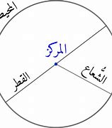 صورة طريقة حساب مساحة الدائرة