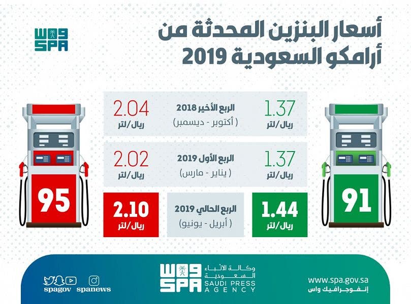 صورة أسعار البنزين لشهر يناير 2022 في السعودية من أرامكو