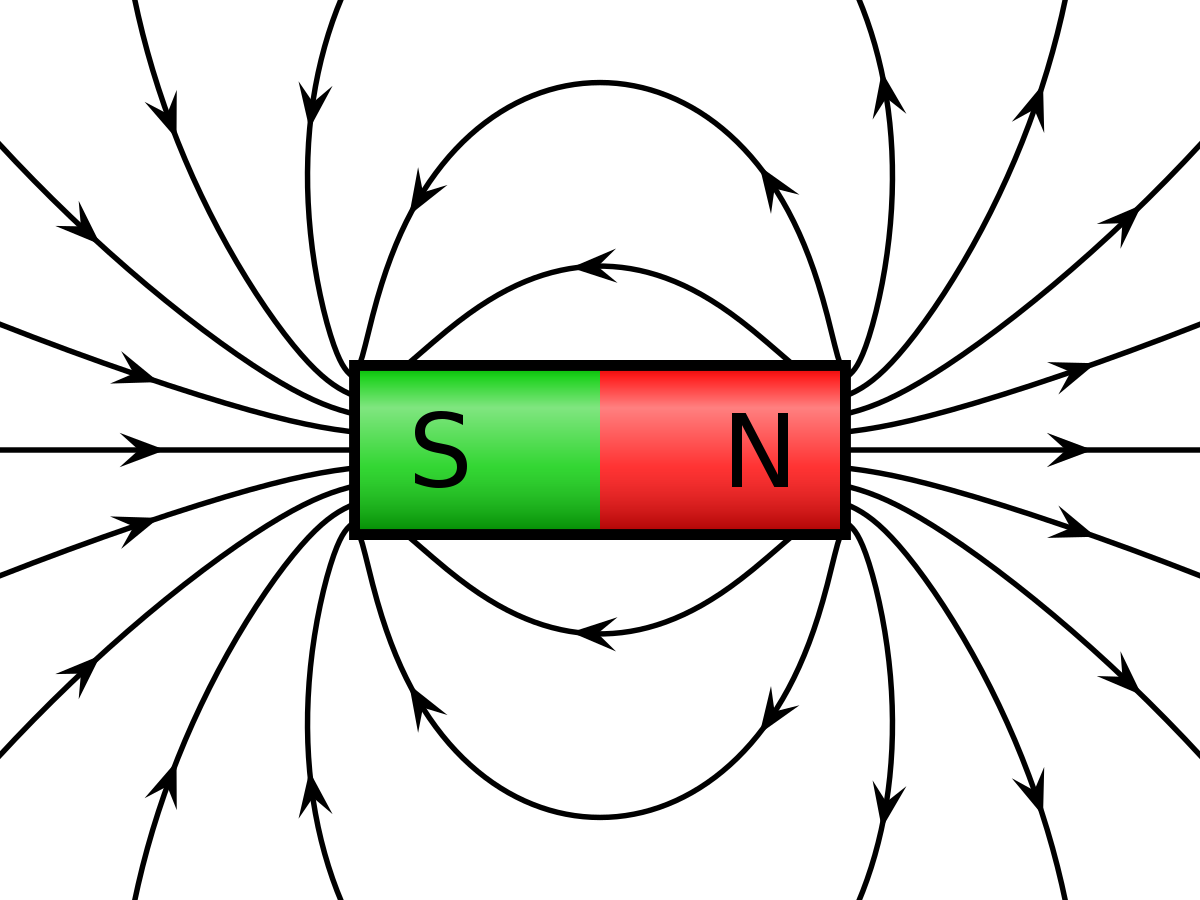 صورة كيف تستدل على وجود مجال مغناطيسي؟