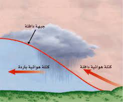 صورة الكمية الضخمة من الهواء التي تتشكل عادة فوق سطح مناطق محددة من سطح الأرض تعرف بالكتل الهوائية