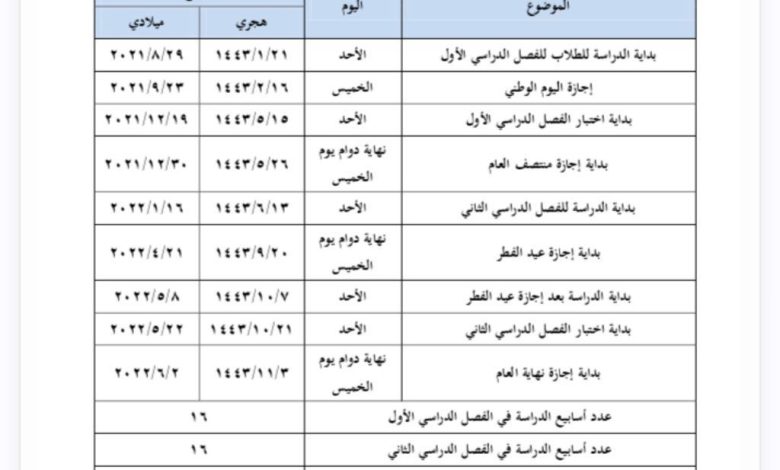 صورة جدول التقويم الدراسي 1443 – 1444 بعد التعديل