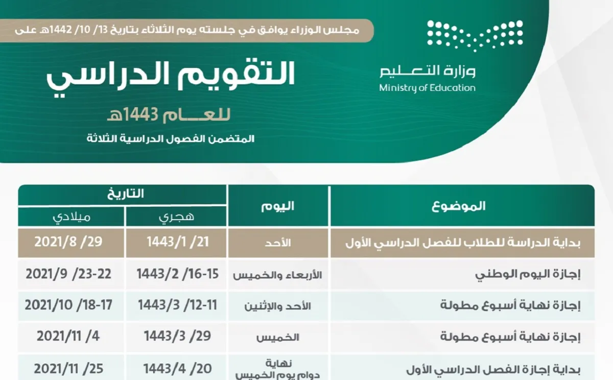 صورة التقويم الدراسي 2022/1443 السعودية