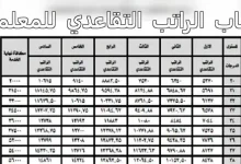 صورة طريقة حساب الراتب التقاعدي للمعلمين في السعودية