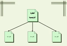 صورة خريطة مفاهيم فارغة 3 اقسام