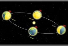 صورة دورة الأرض اليومية تنتج عن دوران الأرض حول محورها