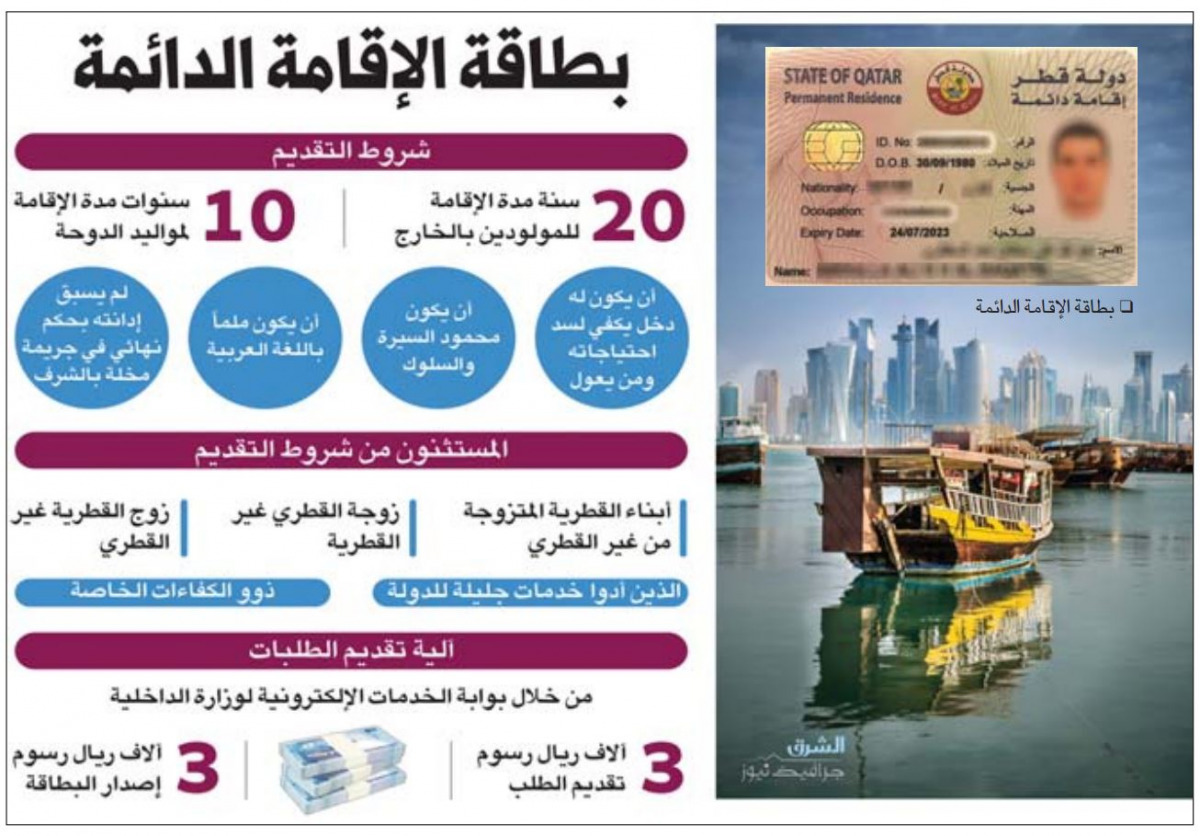 صورة شرح كيفية التقديم على الإقامة الدائمة في قطر