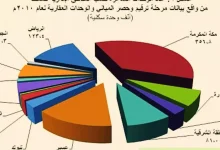 صورة رابط التعداد السكاني للسعودية 2023