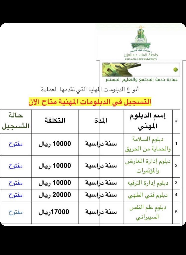 صورة قائمة تخصصات دبلوم جامعة الملك عبدالعزيز 1444
