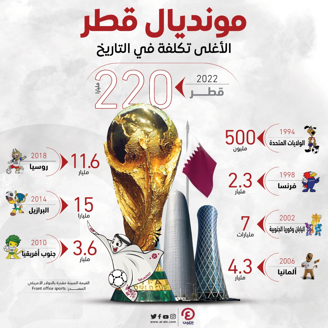 صورة رابط بوابة قطر الإعلامية في كأس العالم media.qatar2022.qa