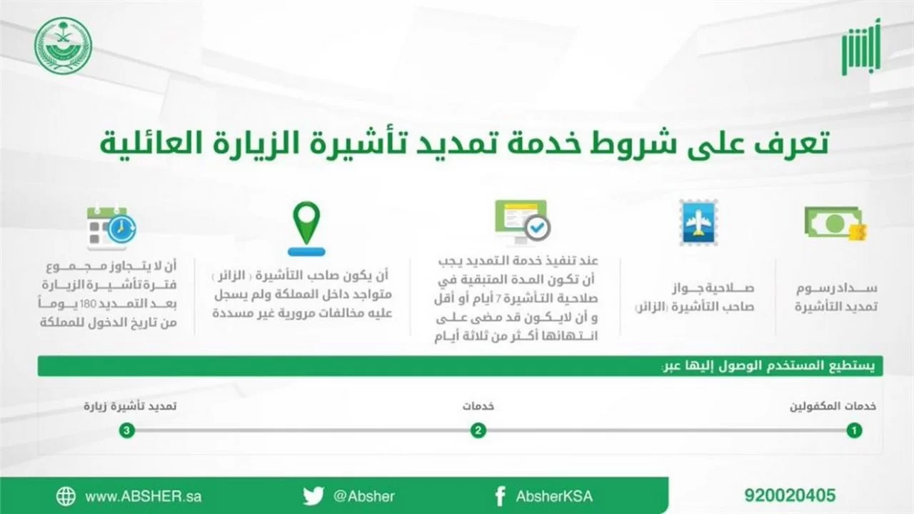 صورة كم رسوم تمديد تأشيرة الزيارة العائلية 2022 السعودية وشروطها