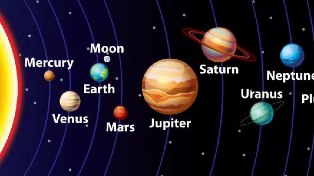 صورة اكثر الكواكب من حيث عدد التوابع