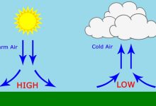 صورة كيف تؤثر عوامل اخرى على ضغط الهواء
