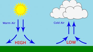 صورة الجبهة الهوائية هي الحد الفاصل بين كتل هوائية مختلفة في درجات حرارتها