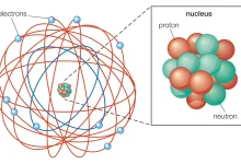 صورة ما الجسيمات الموجودة في نواة الذرة؟