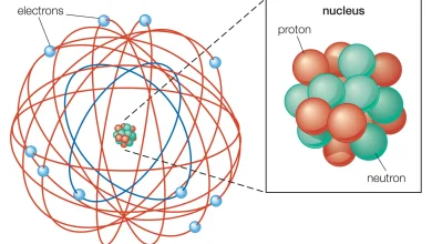 صورة العدد الكتلي هو مجموع عدد البروتونات والنيوترونات في نواة الذرة