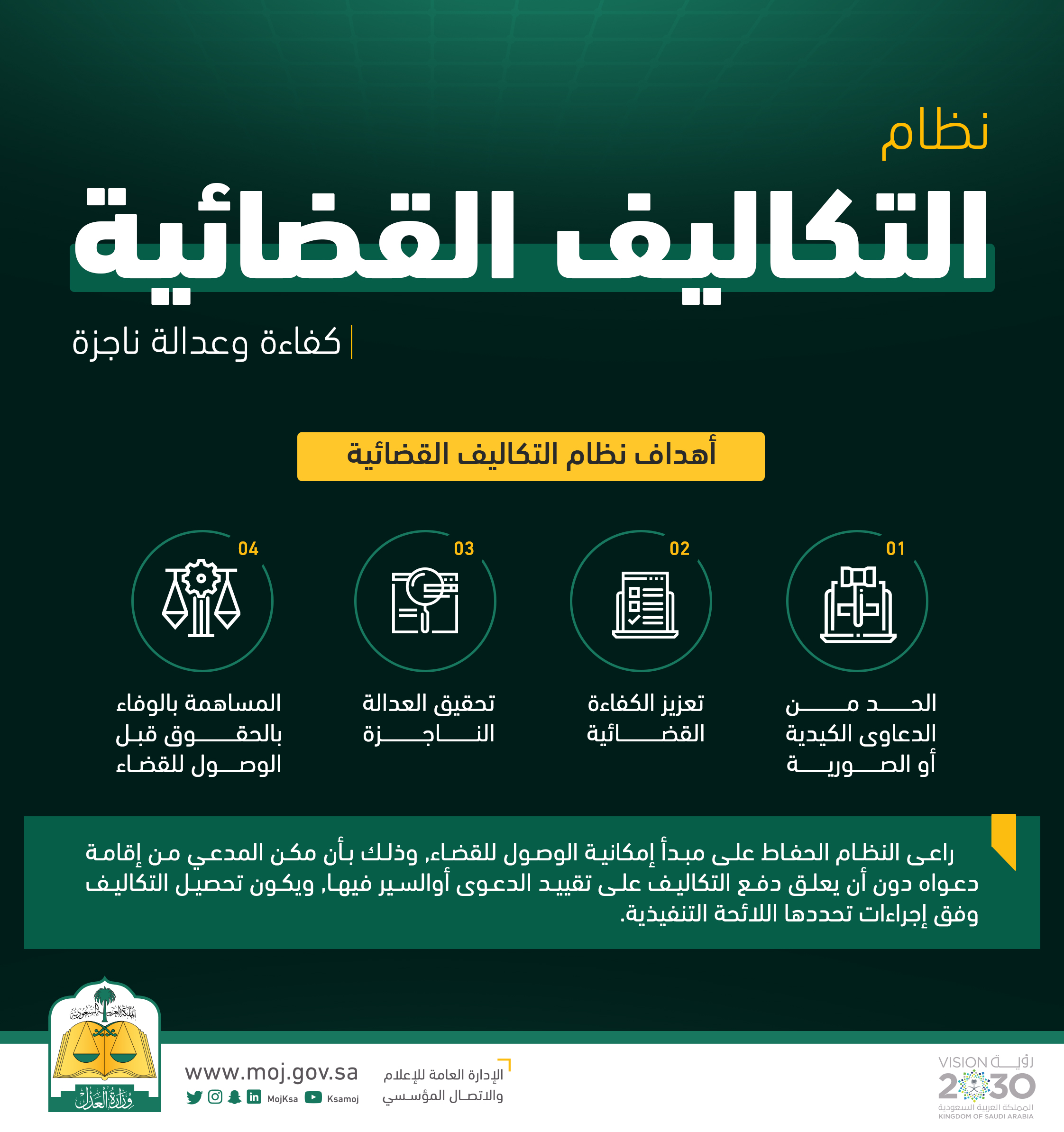 صورة ما هو نظام التكاليف القضائية الجديد في السعودية