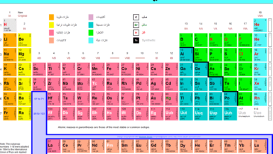 صورة الليثيوم، والصوديوم عناصر ضمن عائلة ………………..