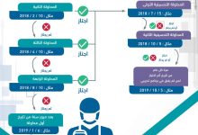 صورة رابط نتائج البرومترك في السعودية 2022 / 1444