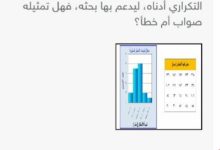 صورة مثل سلطان البيانات التي حصل عليها من دراسة لمعدل كميات الأمطار السنوية الهاطلة على 20 مدينة من مدن المملكة بالمدرج التكراري أدناه